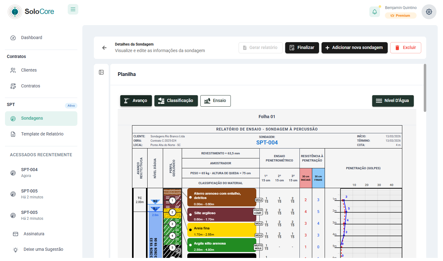 SoloCore — Folha